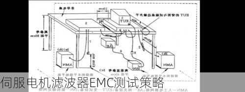 伺服电机滤波器EMC测试策略