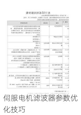 伺服电机滤波器参数优化技巧