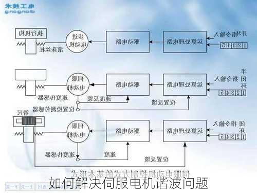 如何解决伺服电机谐波问题
