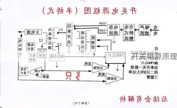 开关电源原理
