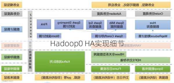 Hadoop0 HA实现细节