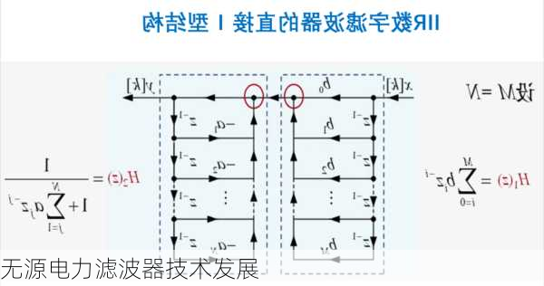 无源电力滤波器技术发展