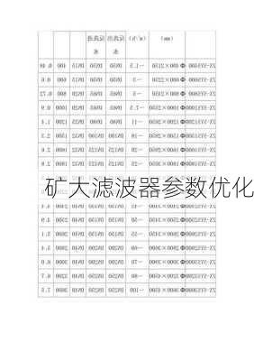 矿大滤波器参数优化