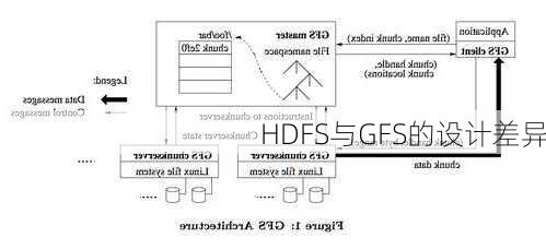 HDFS与GFS的设计差异