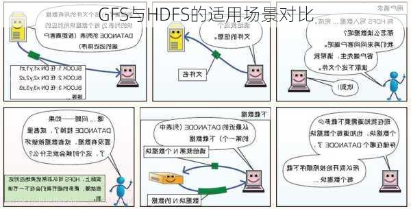 GFS与HDFS的适用场景对比