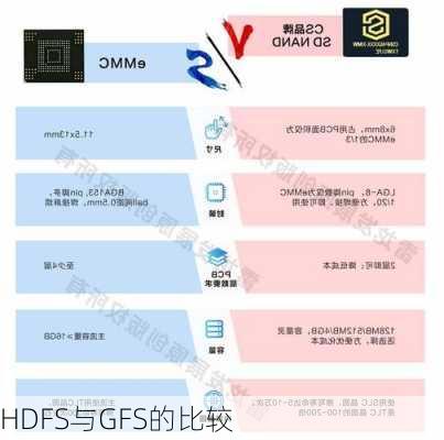 HDFS与GFS的比较