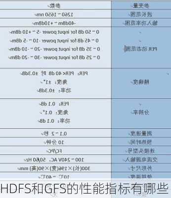 HDFS和GFS的性能指标有哪些