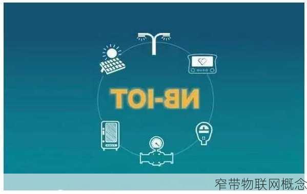 窄带物联网概念