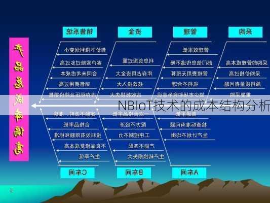 NBIoT技术的成本结构分析