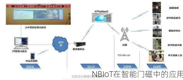 NBIoT在智能门磁中的应用