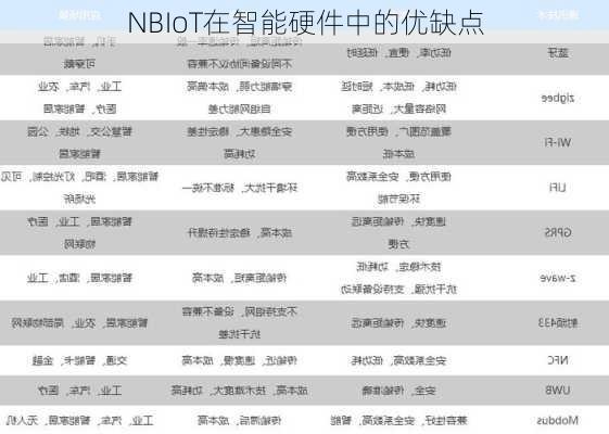 NBIoT在智能硬件中的优缺点