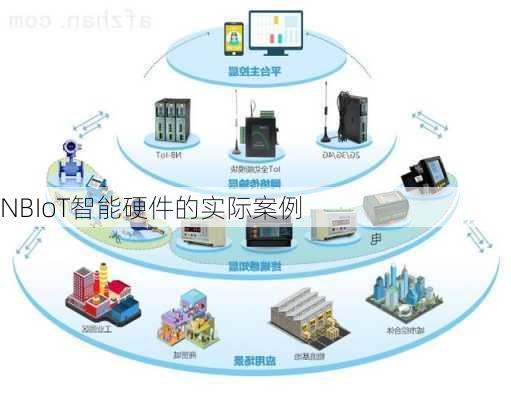 NBIoT智能硬件的实际案例