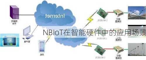 NBIoT在智能硬件中的应用场景