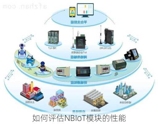 如何评估NBIoT模块的性能