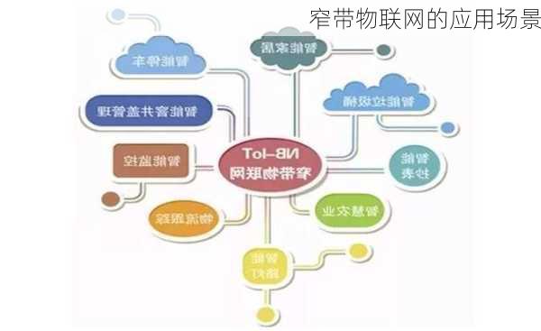 窄带物联网的应用场景