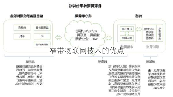 窄带物联网技术的优点