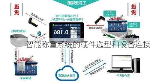 智能称重系统的硬件选型和设备连接