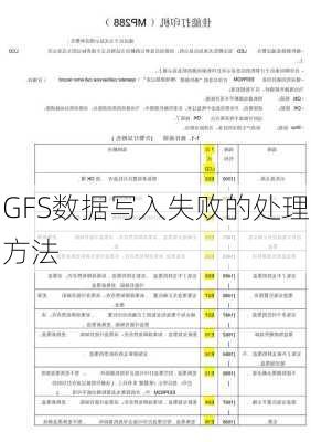 GFS数据写入失败的处理方法