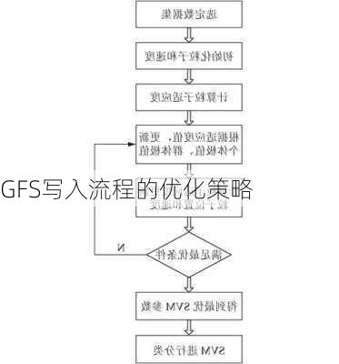 GFS写入流程的优化策略