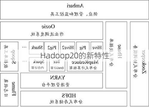 Hadoop20的新特性