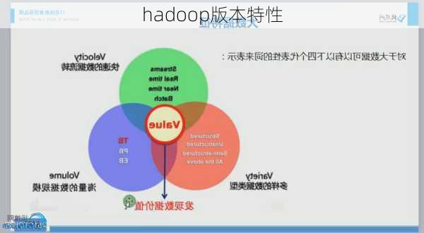 hadoop版本特性