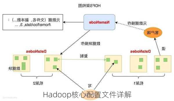 Hadoop核心配置文件详解