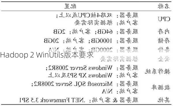 Hadoop 2 WinUtils版本要求