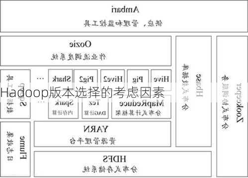 Hadoop版本选择的考虑因素