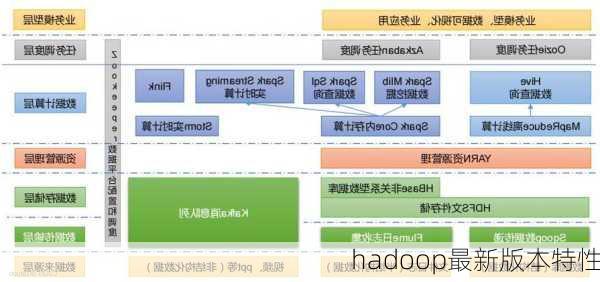 hadoop最新版本特性