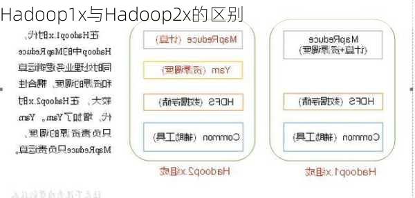 Hadoop1x与Hadoop2x的区别