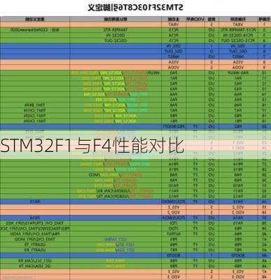STM32F1与F4性能对比