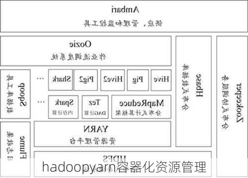 hadoopyarn容器化资源管理