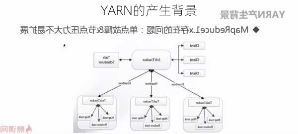 YARN的产生背景
