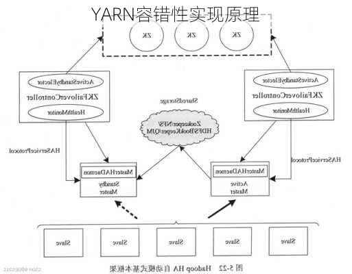 YARN容错性实现原理