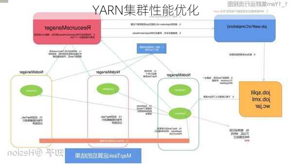 YARN集群性能优化