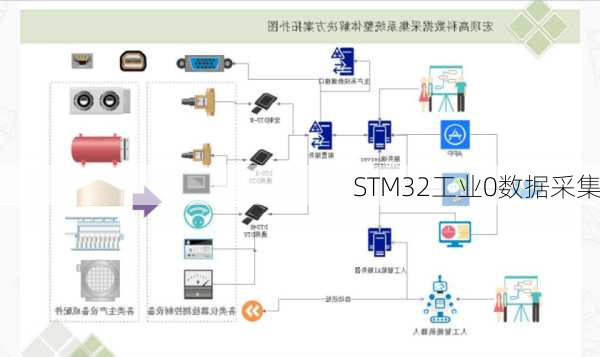 STM32工业0数据采集