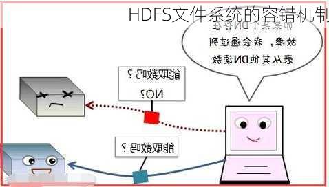 HDFS文件系统的容错机制