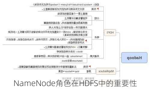 NameNode角色在HDFS中的重要性