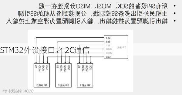 STM32外设接口之I2C通信