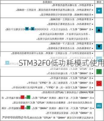 STM32F0低功耗模式使用