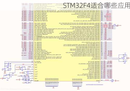 STM32F4适合哪些应用