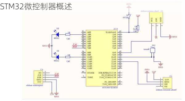 STM32微控制器概述