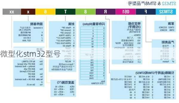 微型化stm32型号