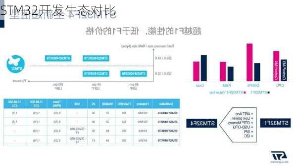 STM32开发生态对比