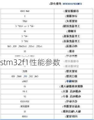 stm32f1性能参数