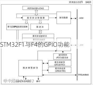 STM32F1与F4的GPIO功能