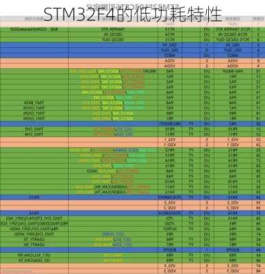 STM32F4的低功耗特性