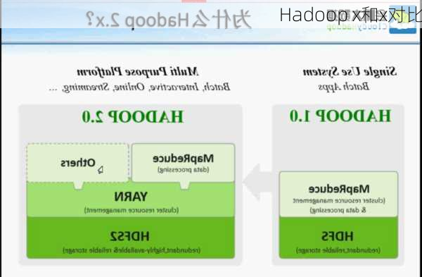 Hadoop x和x对比
