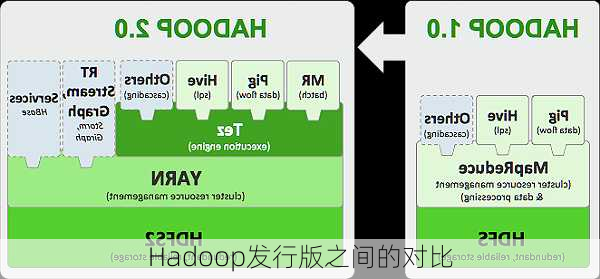 Hadoop发行版之间的对比
