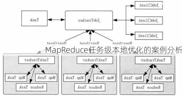 MapReduce任务级本地优化的案例分析
